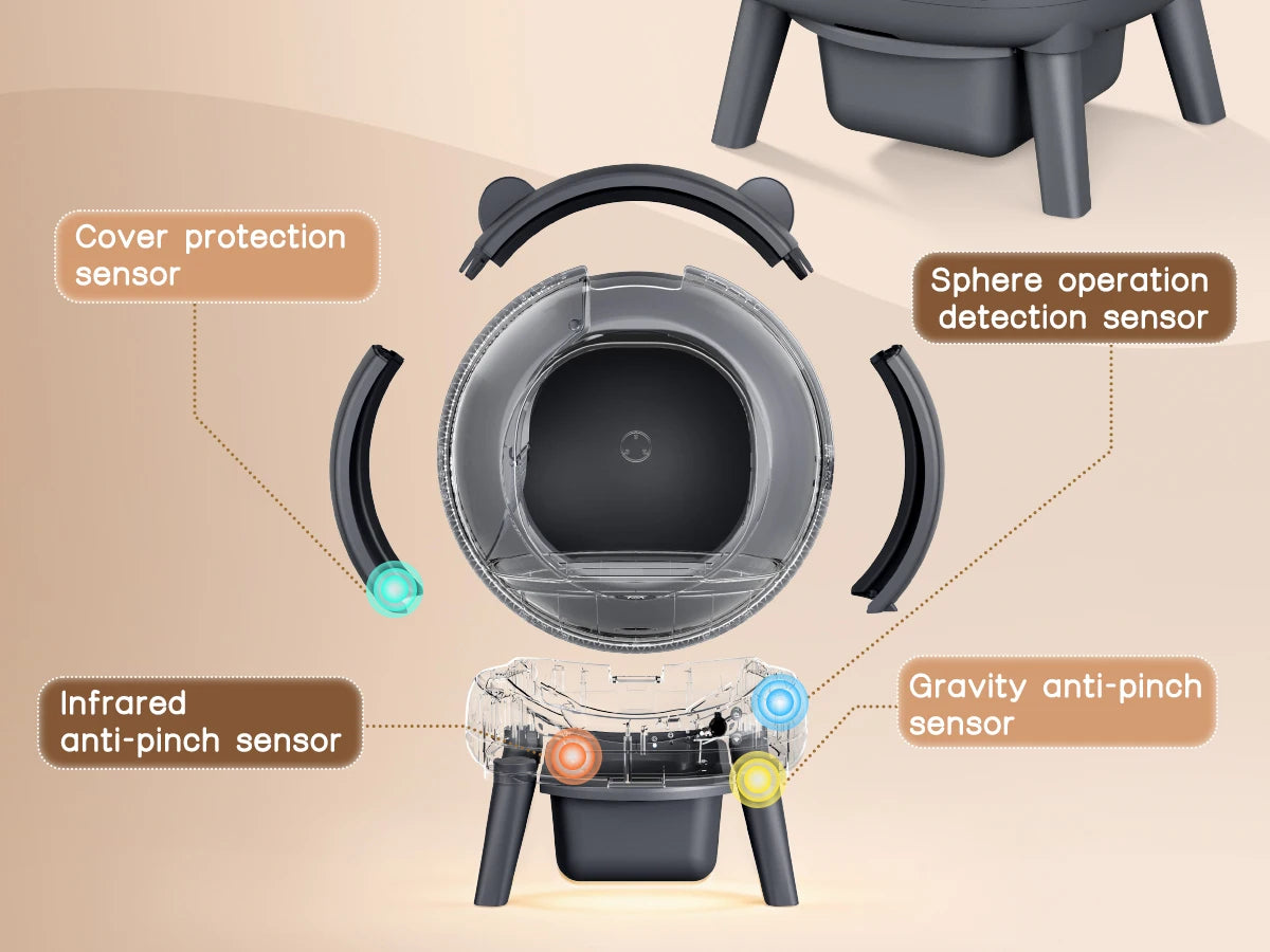Self-Cleaning Smart Litter Box With Dual Safety Sensors