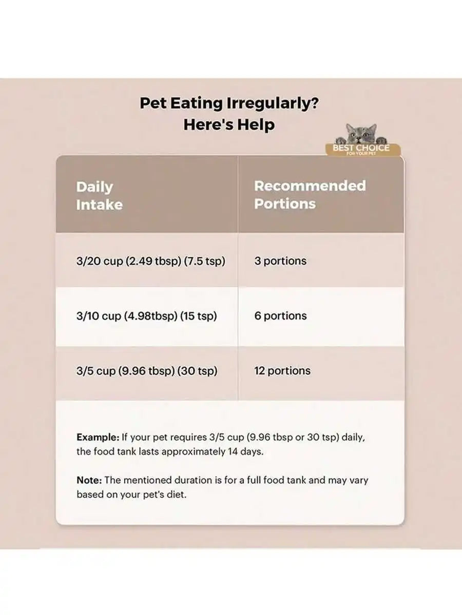 Smart Pet Feeder With App Control For Cats And Dogs