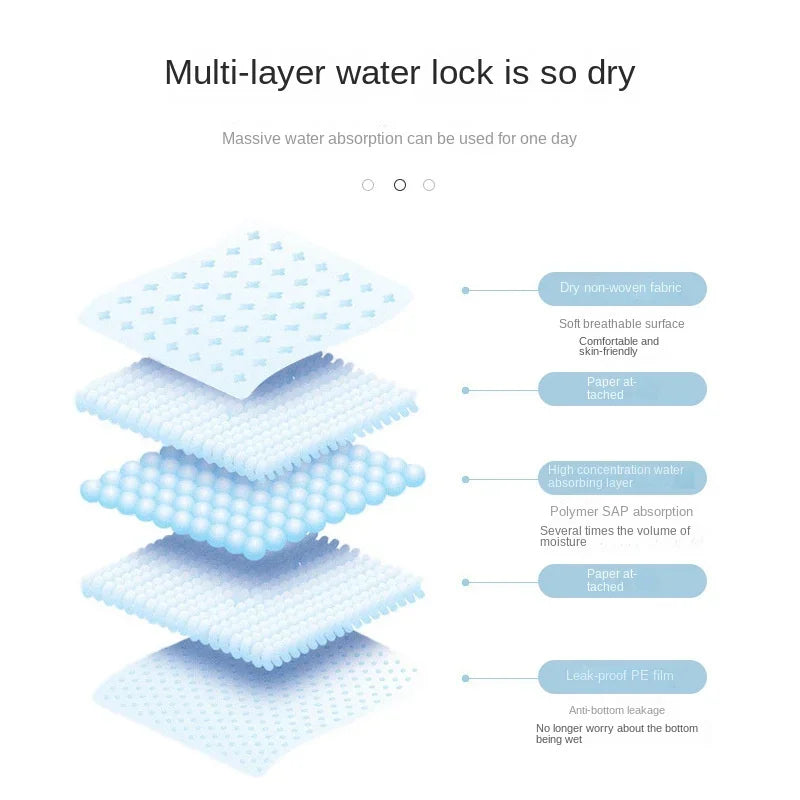 Dog Litter Absorbent Disposable Diapers And Puppy Training Pee Pads