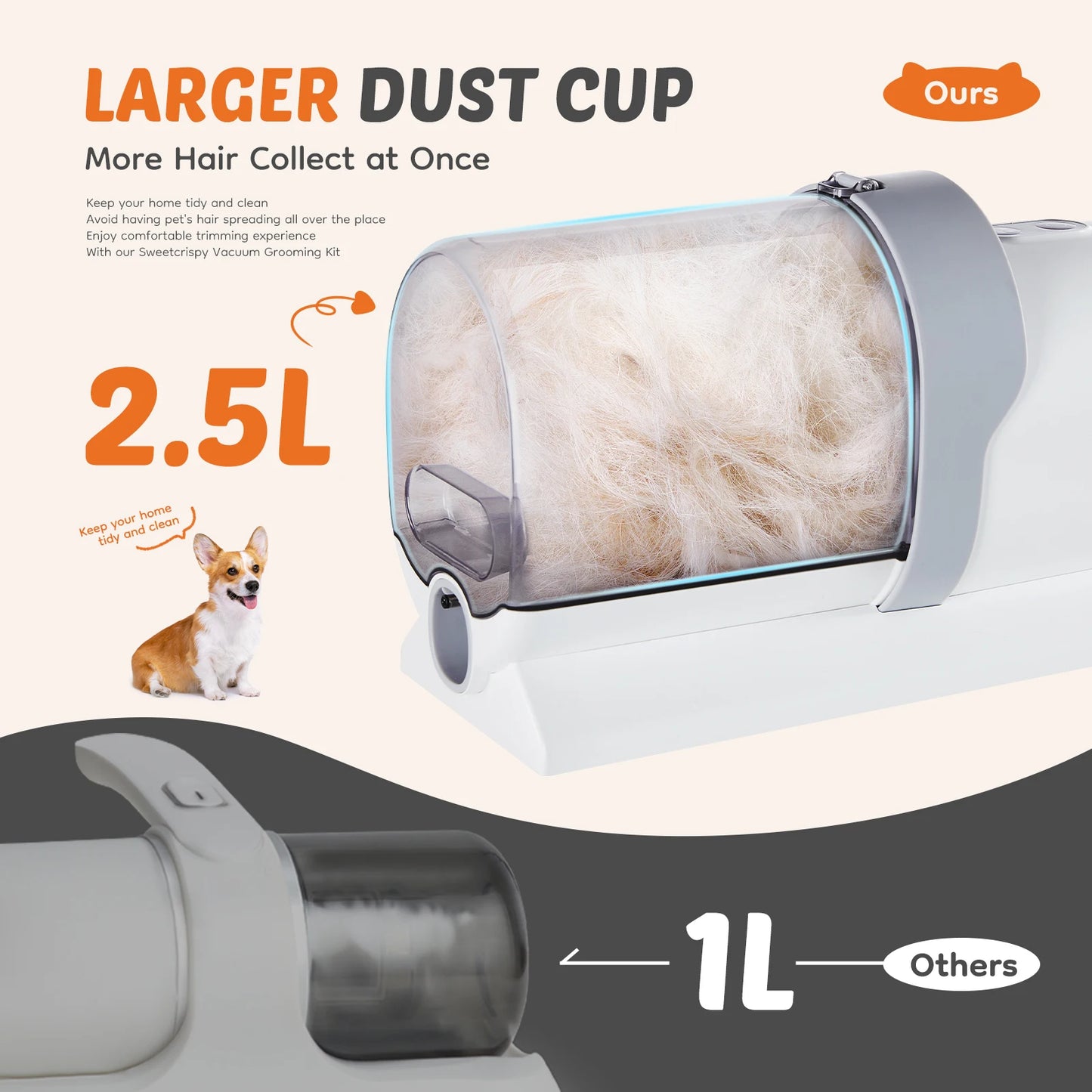 Professional Pet Grooming Vacuum Kit With Cordless Low Noise Clippers